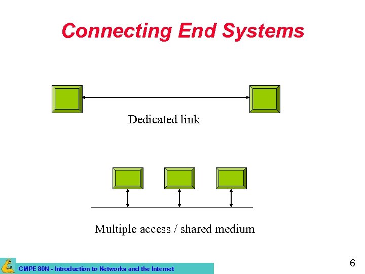 Connecting End Systems Dedicated link Multiple access / shared medium CMPE 80 N -