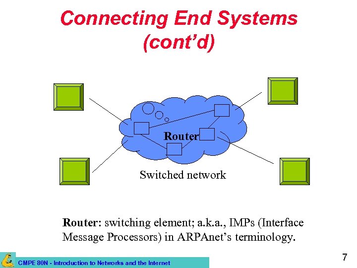 Connecting End Systems (cont’d) Router Switched network Router: switching element; a. k. a. ,
