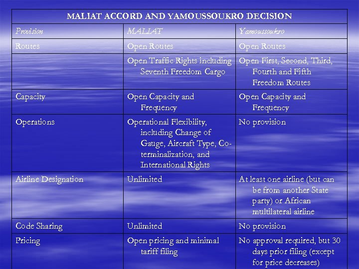 MALIAT ACCORD AND YAMOUSSOUKRO DECISION Provision MALIAT Yamoussoukro Routes Open Traffic Rights including Open