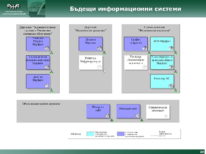 Бъдещи информационни системи 20 