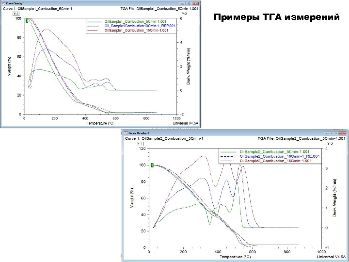 Примеры ТГА измерений 