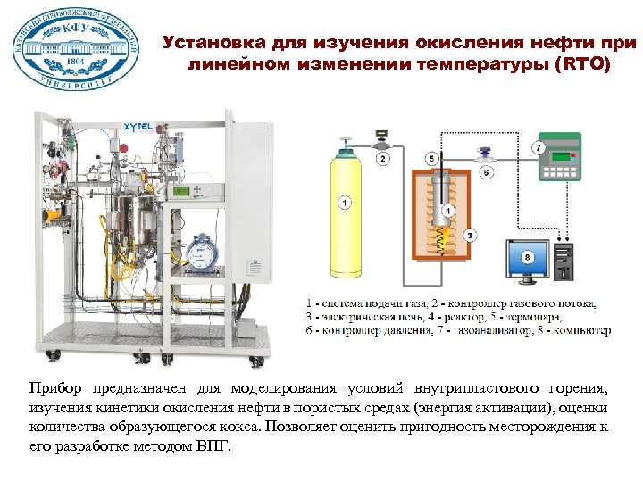 Установка для изучения окисления нефти при линейном изменении температуры (RTO) Прибор предназначен для моделирования