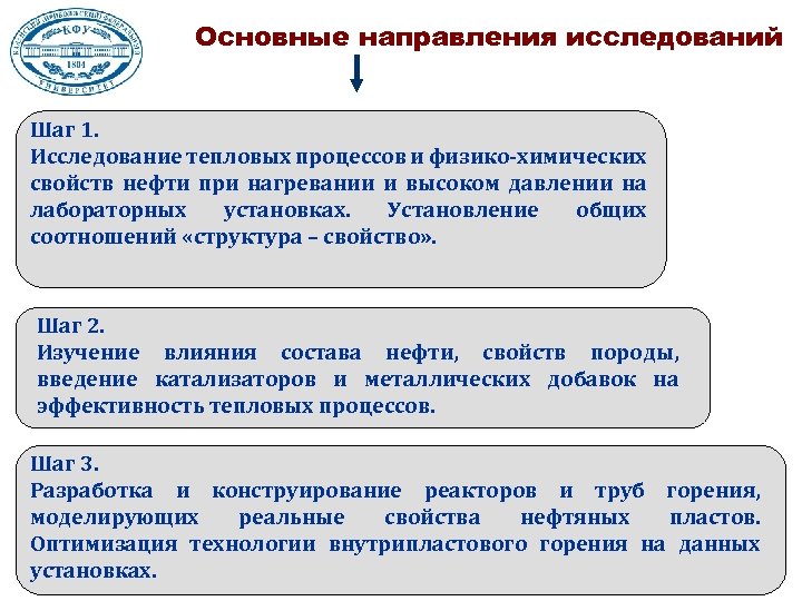 Основные направления исследований Шаг 1. Исследование тепловых процессов и физико-химических свойств нефти при нагревании
