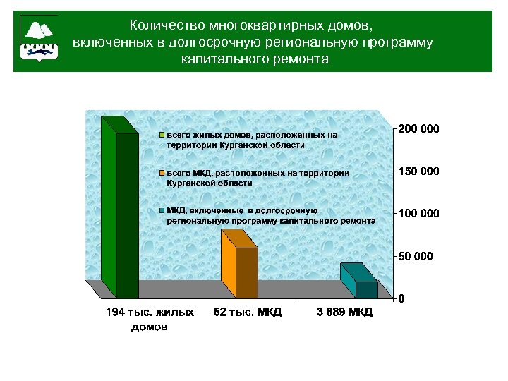 6 мес. Количество многоквартирных домов, включенных в долгосрочную региональную программу капитального ремонта 