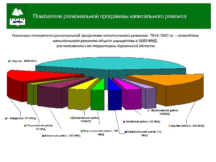 6 мес. Показатели региональной программы капитального ремонта 