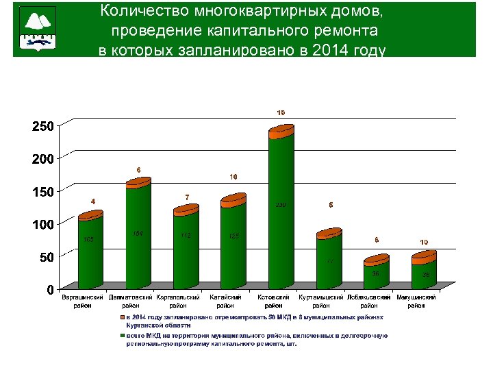 за 6. Количество многоквартирных домов, проведение капитального ремонта в которых запланировано в 2014 году