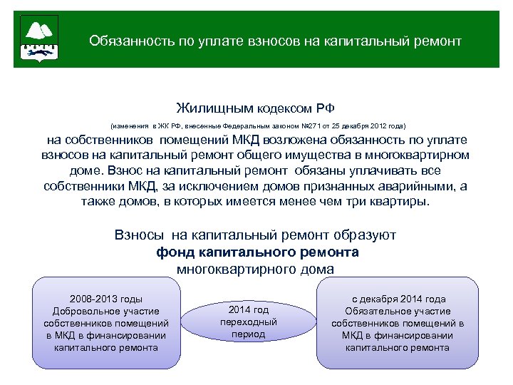 Обязанность по уплате взносов на капитальный ремонт Жилищным кодексом РФ (изменения в ЖК РФ,