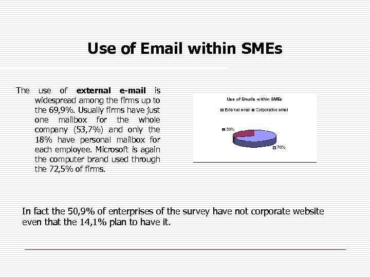 Use of Email within SMEs The use of external e-mail is widespread among the