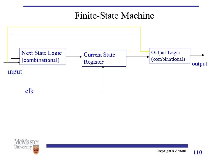 Finite-State Machine Next State Logic (combinational) Current State Register Output Logic (combinational) output input