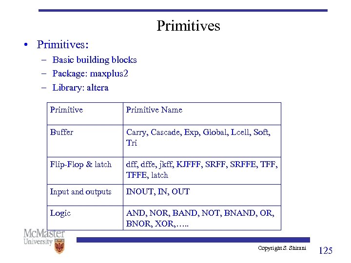 Primitives • Primitives: – Basic building blocks – Package: maxplus 2 – Library: altera