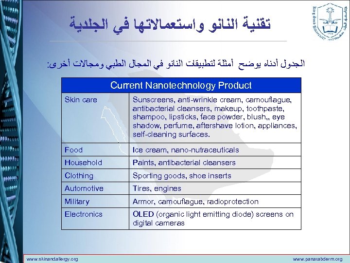  ﺗﻘﻨﻴﺔ ﺍﻟﻨﺎﻧﻮ ﻭﺍﺳﺘﻌﻤﺎﻻﺗﻬﺎ ﻓﻲ ﺍﻟﺠﻠﺪﻳﺔ : ﺍﻟﺠﺪﻭﻝ ﺃﺪﻧﺎﻩ ﻳﻮﺿﺢ ﺃﻤﺜﻠﺔ ﻟﺘﻄﺒﻴﻘﺎﺕ ﺍﻟﻨﺎﻧﻮ ﻓﻲ