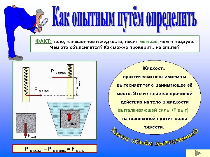 Чем взвешивают жидкость. Несжимаемость воды. Тело взвешенное в жидкости. Жидкость практически несжимаема.