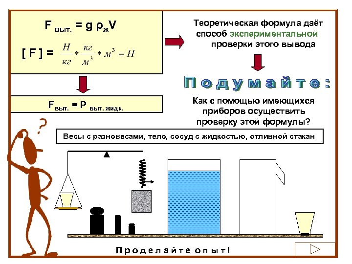F выт. = g ρж. V [F]= Fвыт. = Р выт. жидк. Теоретическая формула