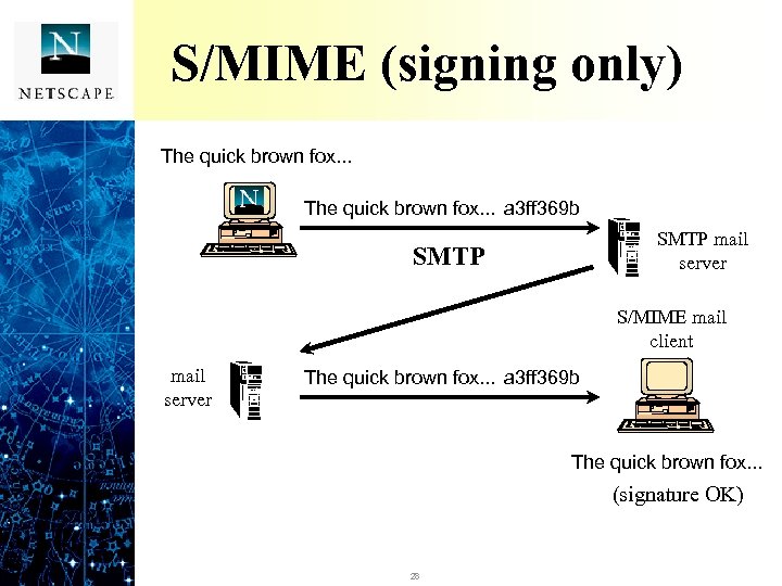 S/MIME (signing only) The quick brown fox. . . a 3 ff 369 b