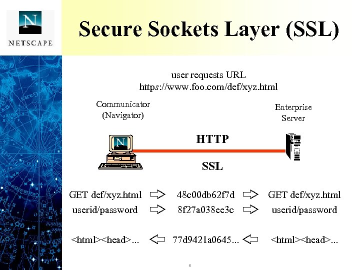 Secure Sockets Layer (SSL) user requests URL https: //www. foo. com/def/xyz. html http: //www.