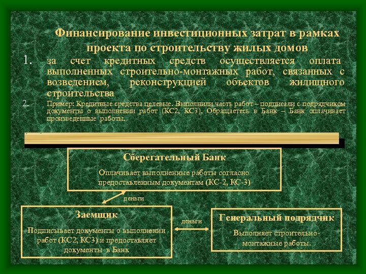 1. 2. Финансирование инвестиционных затрат в рамках проекта по строительству жилых домов за счет