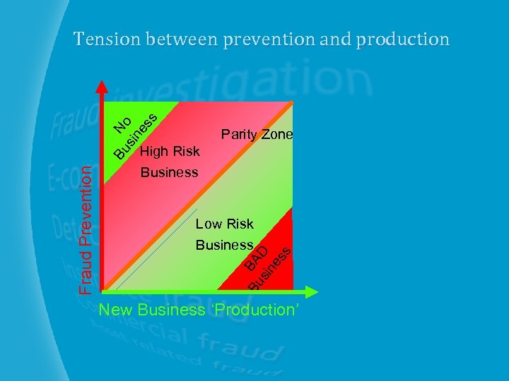 Parity Zone High Risk Business Low Risk Business Bu BA sin D es s