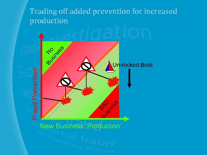 Un-rocked Boat Bu BA sin D es s Fraud Prevention Bu No sin es