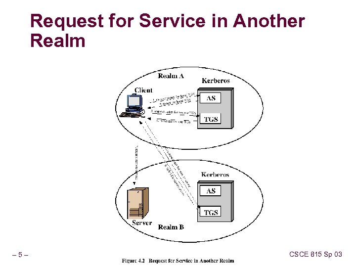 Request for Service in Another Realm – 5– CSCE 815 Sp 03 