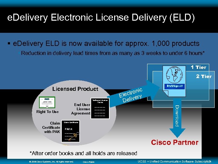 e. Delivery Electronic License Delivery (ELD) § e. Delivery ELD is now available for