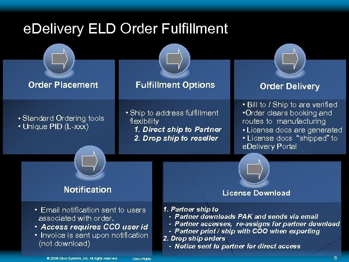 e. Delivery ELD Order Fulfillment 1 Order Placement • Standard Ordering tools • Unique