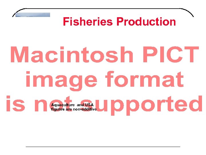Fisheries Production Aquaculture and USA figures are non-additive 