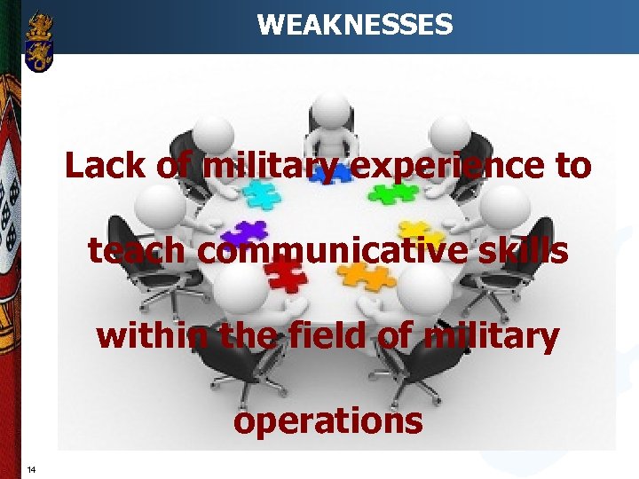 WEAKNESSES Lack of military experience to teach communicative skills within the field of military