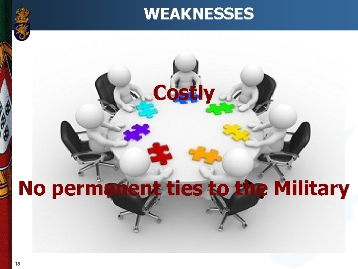 WEAKNESSES Costly No permanent ties to the Military 15 