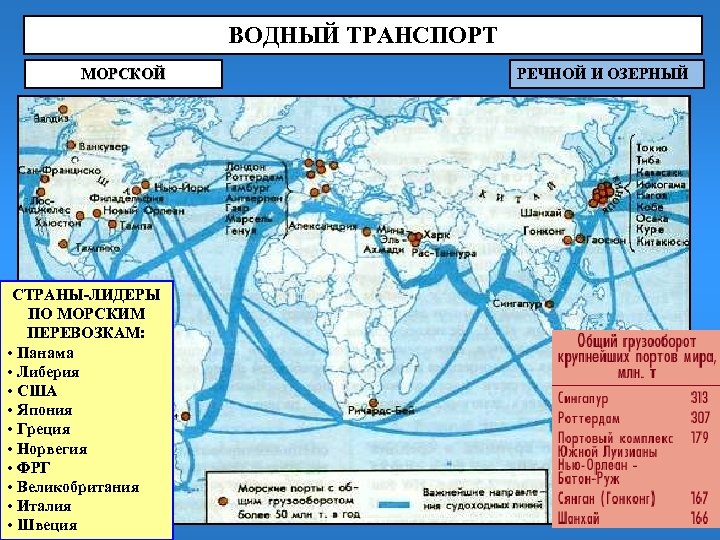 ВОДНЫЙ ТРАНСПОРТ МОРСКОЙ СТРАНЫ-ЛИДЕРЫ ПО МОРСКИМ ПЕРЕВОЗКАМ: • Панама • Либерия • США •