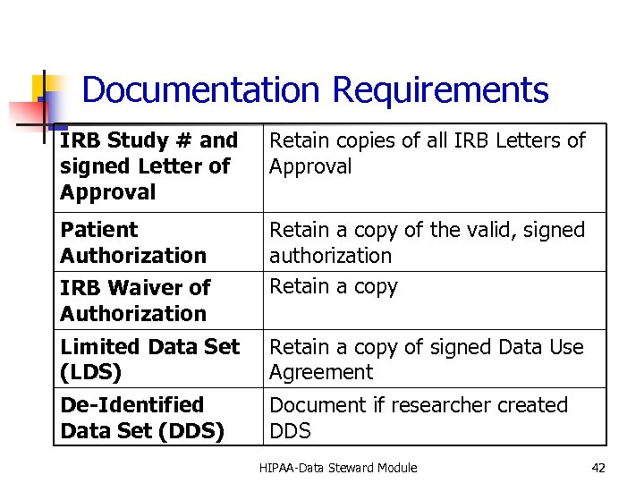 Documentation Requirements IRB Study # and signed Letter of Approval Retain copies of all