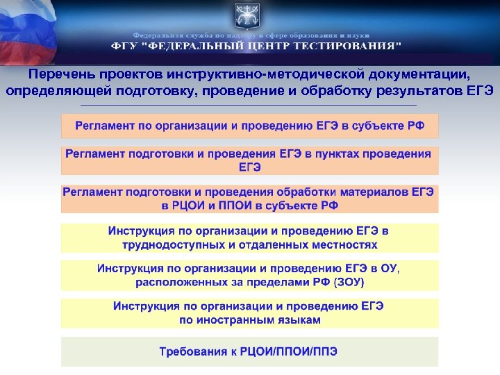 Перечень проектов инструктивно-методической документации, определяющей подготовку, проведение и обработку результатов ЕГЭ 