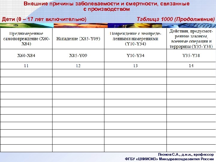 Внешние причины заболеваемости и смертности, связанные с производством Дети (0 – 17 лет включительно)