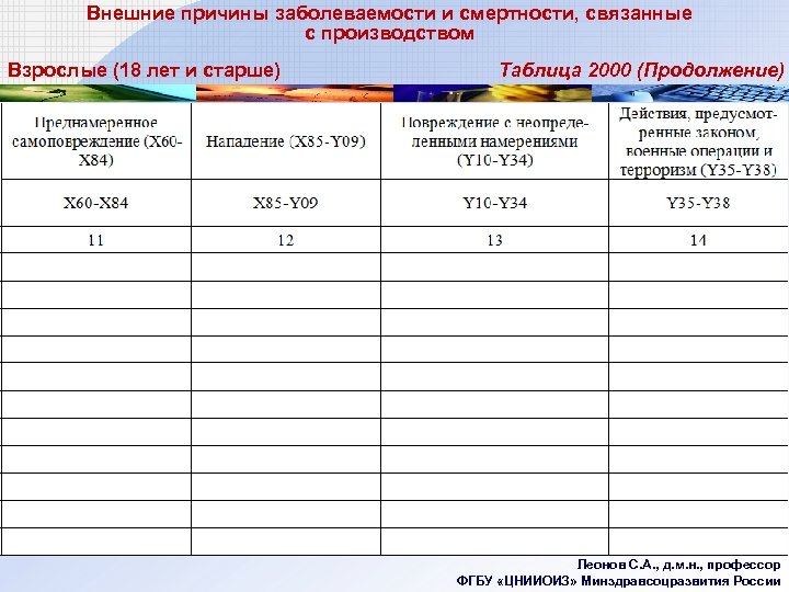 Внешние причины заболеваемости и смертности, связанные с производством Взрослые (18 лет и старше) Таблица