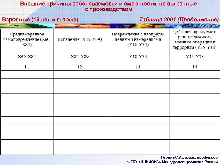 Внешние причины заболеваемости и смертности, не связанные с производством Взрослые (18 лет и старше)