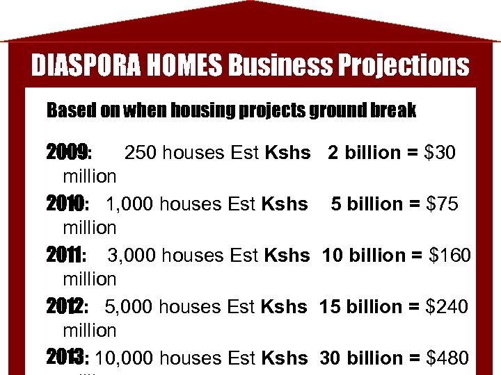 DIASPORA HOMES Business Projections Based on when housing projects ground break 2009: 250 houses