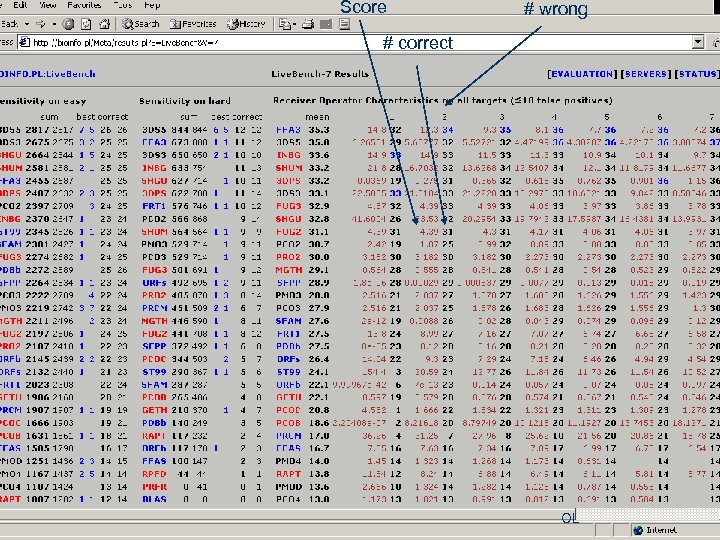 Score # wrong # correct OL 