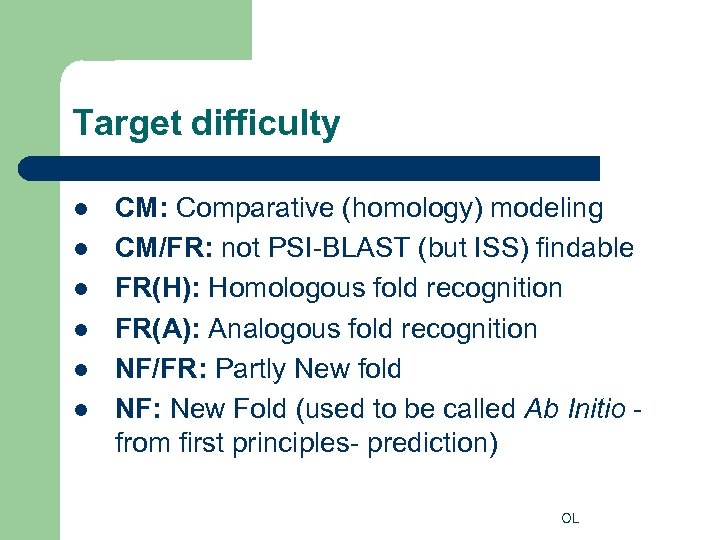 Target difficulty l l l CM: Comparative (homology) modeling CM/FR: not PSI-BLAST (but ISS)