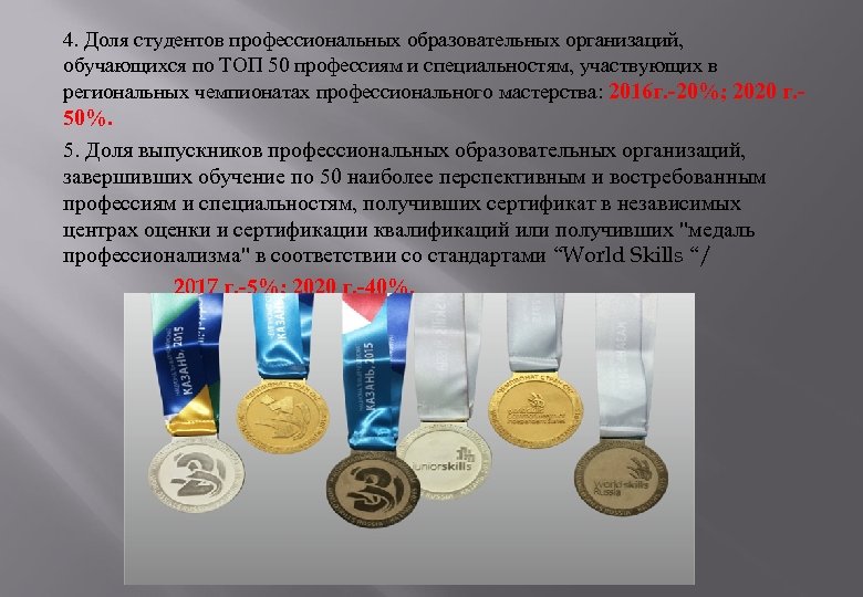 4. Доля студентов профессиональных образовательных организаций, обучающихся по ТОП 50 профессиям и специальностям, участвующих
