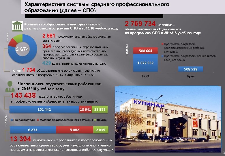 Характеристика системы среднего профессионального образования (далее – СПО) Количество образовательных организаций, реализующих программы СПО