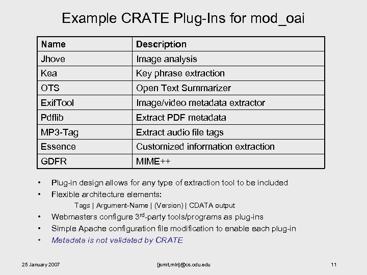 Example CRATE Plug-Ins for mod_oai Name Description Jhove Image analysis Kea Key phrase extraction