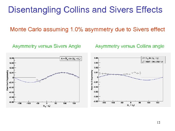 Disentangling Collins and Sivers Effects Monte Carlo assuming 1. 0% asymmetry due to Sivers