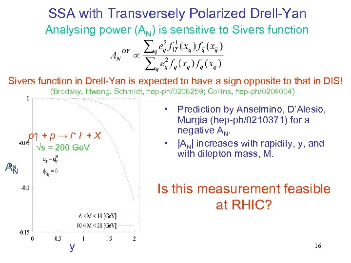 SSA with Transversely Polarized Drell-Yan Analysing power (AN) is sensitive to Sivers function in