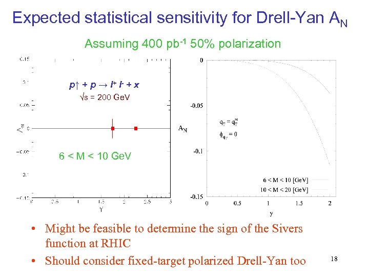 Expected statistical sensitivity for Drell-Yan AN Assuming 400 pb-1 50% polarization p↑ + p