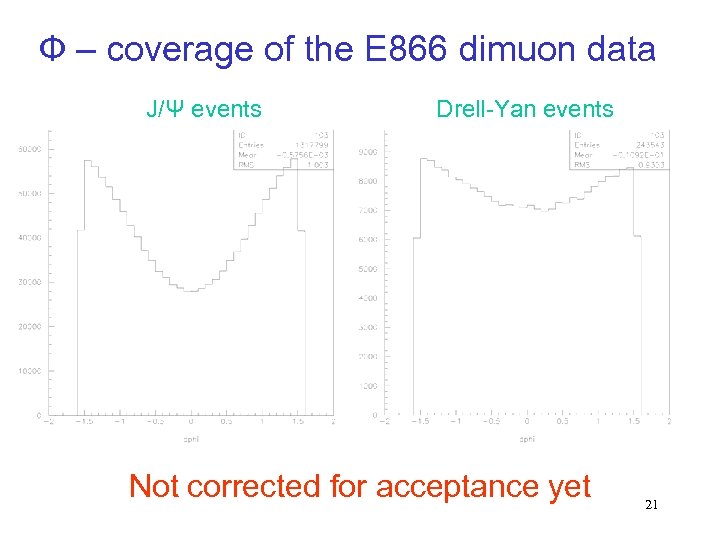 Ф – coverage of the E 866 dimuon data J/Ψ events Drell-Yan events Not