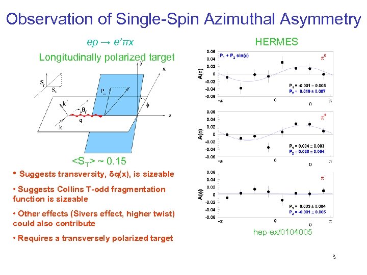 Observation of Single-Spin Azimuthal Asymmetry ep → e’πx Longitudinally polarized target HERMES <ST> ~