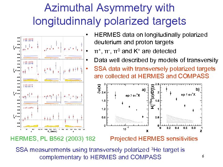 Azimuthal Asymmetry with longitudinnaly polarized targets • HERMES data on longitudinally polarized deuterium and