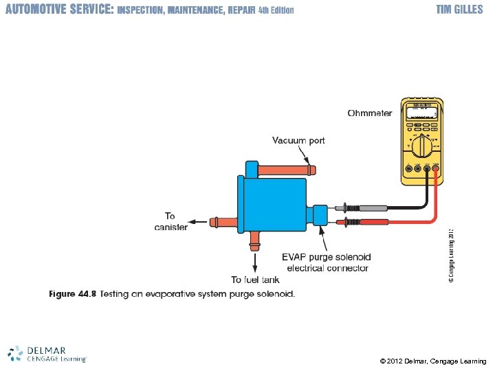 © 2012 Delmar, Cengage Learning 