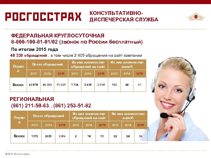 КОНСУЛЬТАТИВНОДИСПЕЧЕРСКАЯ СЛУЖБА ФЕДЕРАЛЬНАЯ КРУГЛОСУТОЧНАЯ 8 -800 -100 -81 -01/02 (звонок по России бесплатный) По