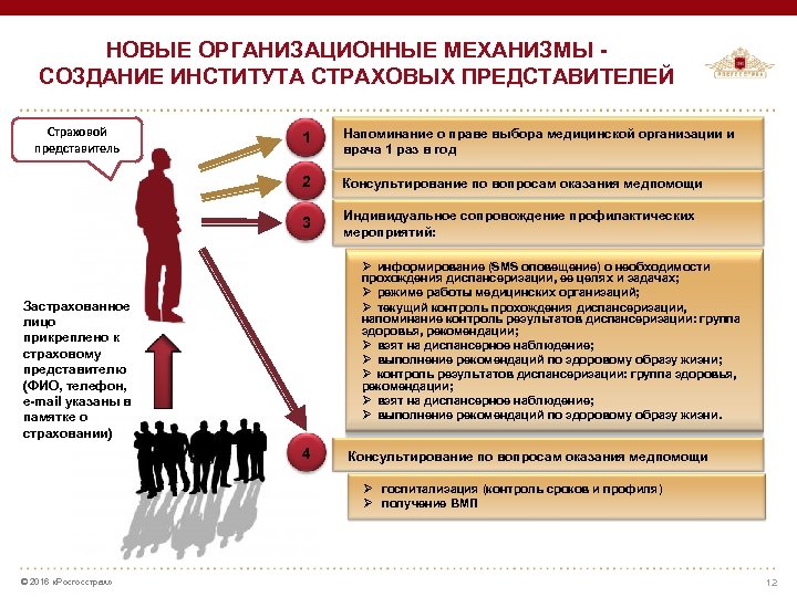 НОВЫЕ ОРГАНИЗАЦИОННЫЕ МЕХАНИЗМЫ СОЗДАНИЕ ИНСТИТУТА СТРАХОВЫХ ПРЕДСТАВИТЕЛЕЙ Страховой представитель 1 Напоминание о праве выбора