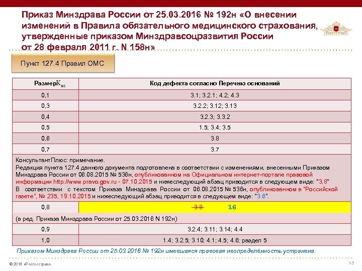 Приказ Минздрава России от 25. 03. 2016 № 192 н «О внесении изменений в